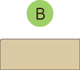 Edge B
